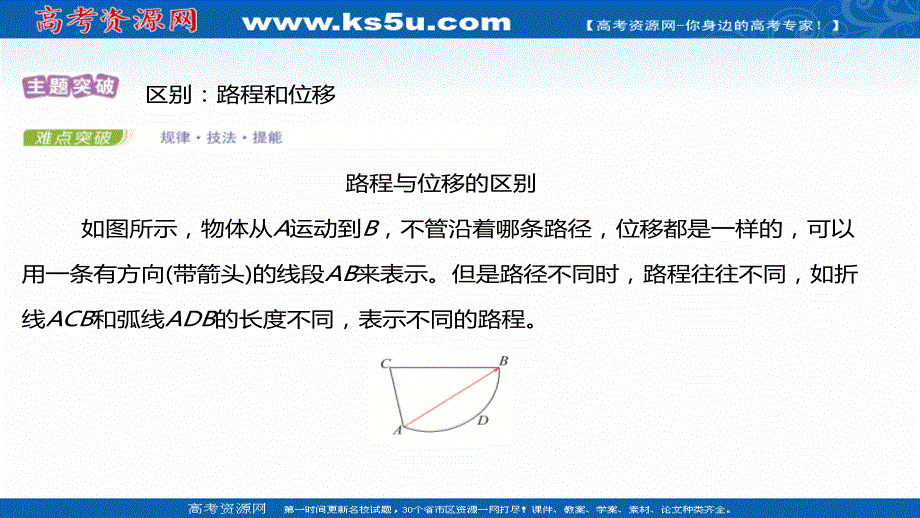 2021-2022学年高一物理人教版必修第一册课件：第一章2-时间　位移 .ppt_第2页