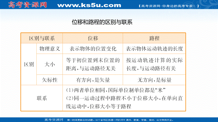 2021-2022学年高一物理人教版必修第一册课件：第一章2-时间　位移 .ppt_第3页