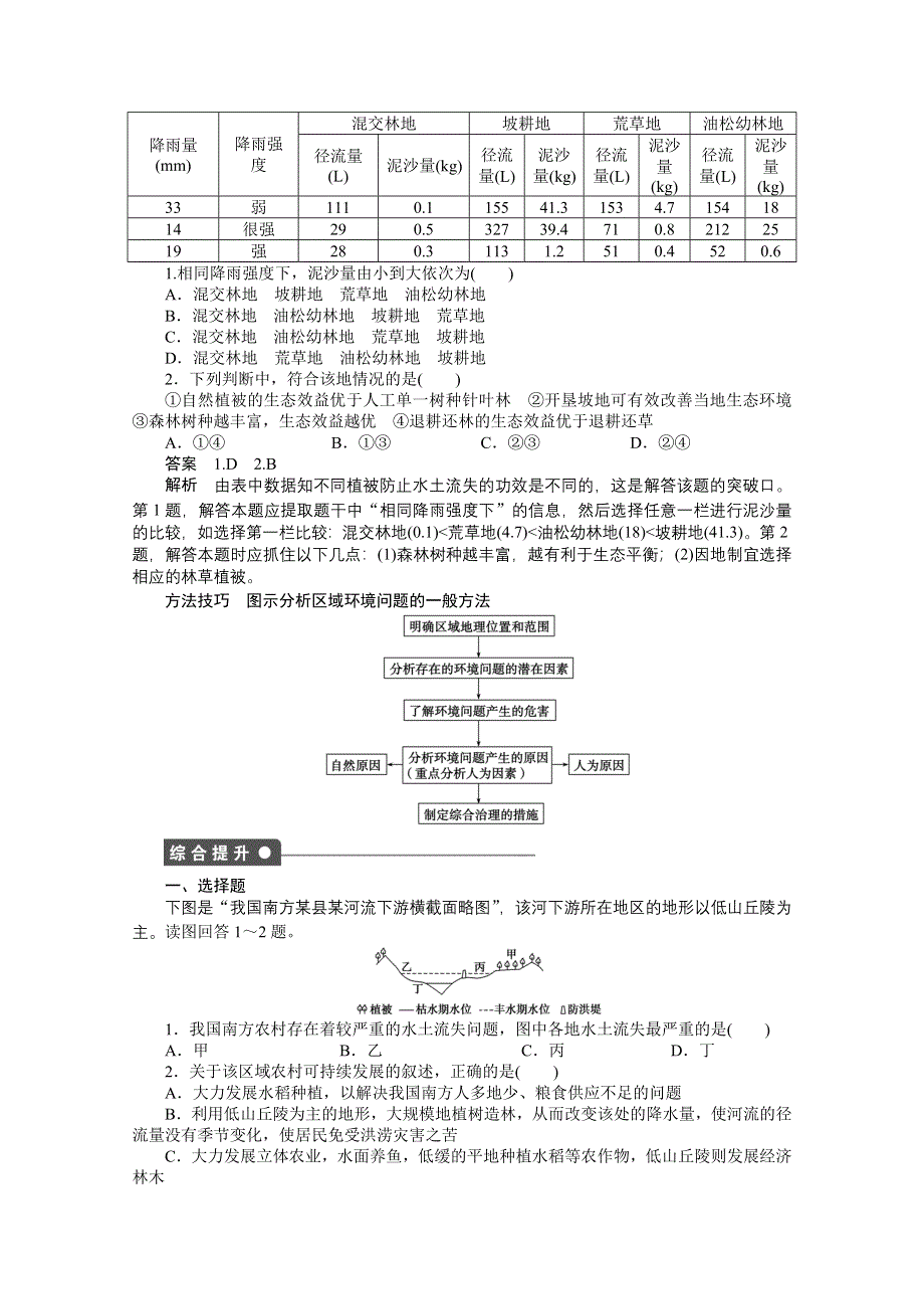 2016-2017学年高中地理（鲁教版必修3）课时作业 第三单元 区域资源、环境与可持续发展 第1节 课时2 WORD版含答案.docx_第2页