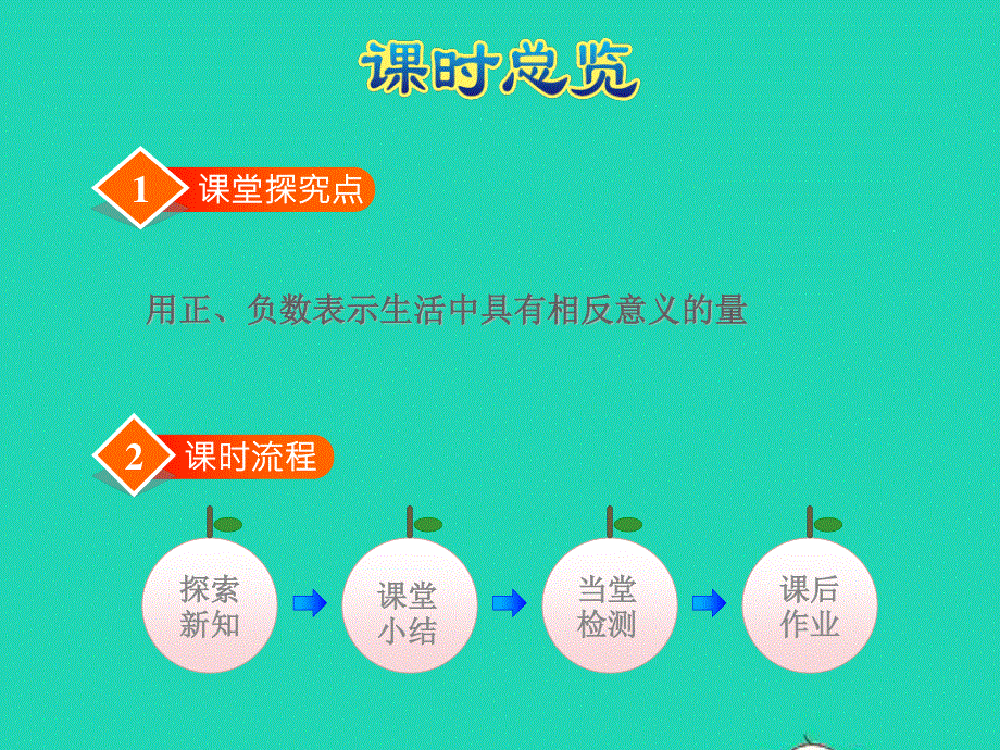 2022六年级数学下册 第1单元 生活中的负数第3课时 用正负数表示生活中的问题授课课件 冀教版.ppt_第2页