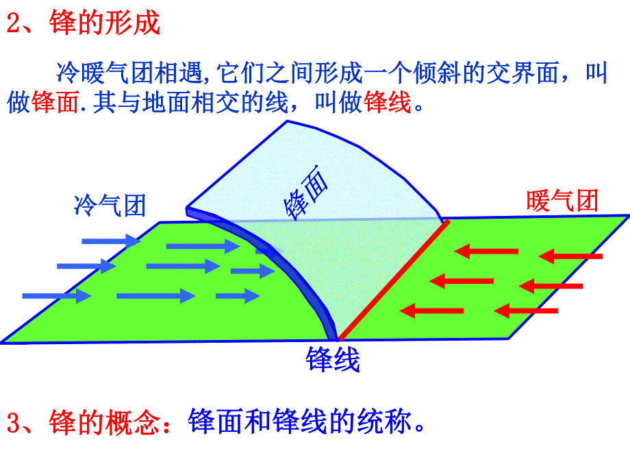 2016年高中地理人教版必修一课件 2.ppt_第3页