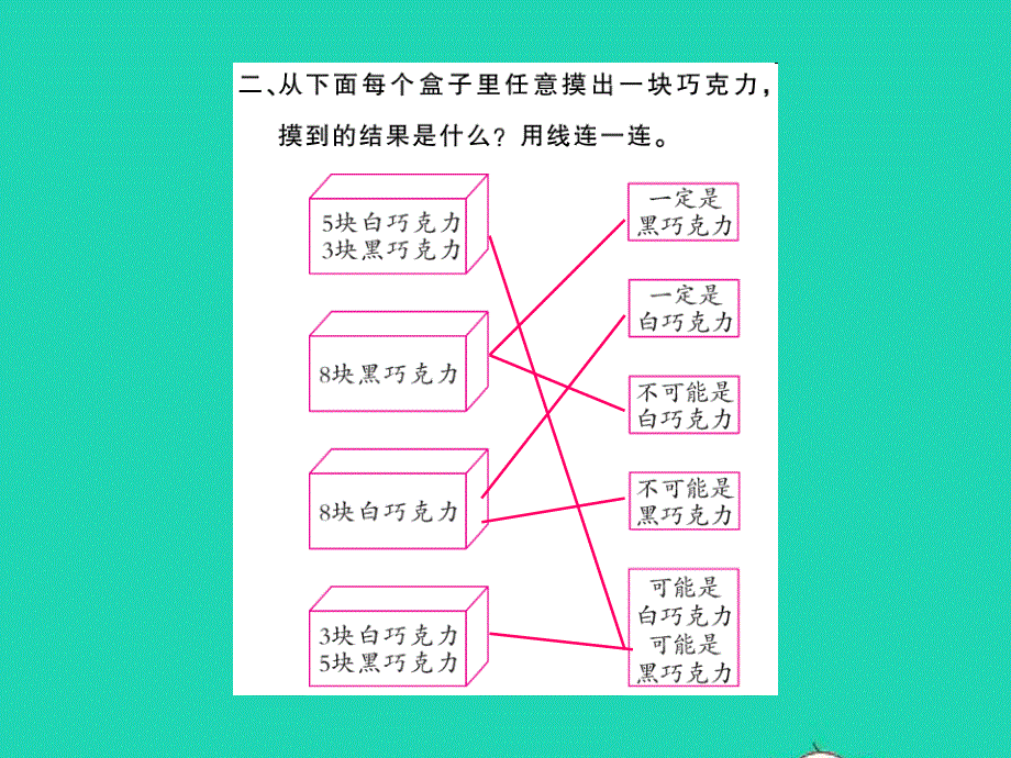 2022四年级数学上册 第6单元 可能性第1课时 可能性（1）习题课件 苏教版.ppt_第3页