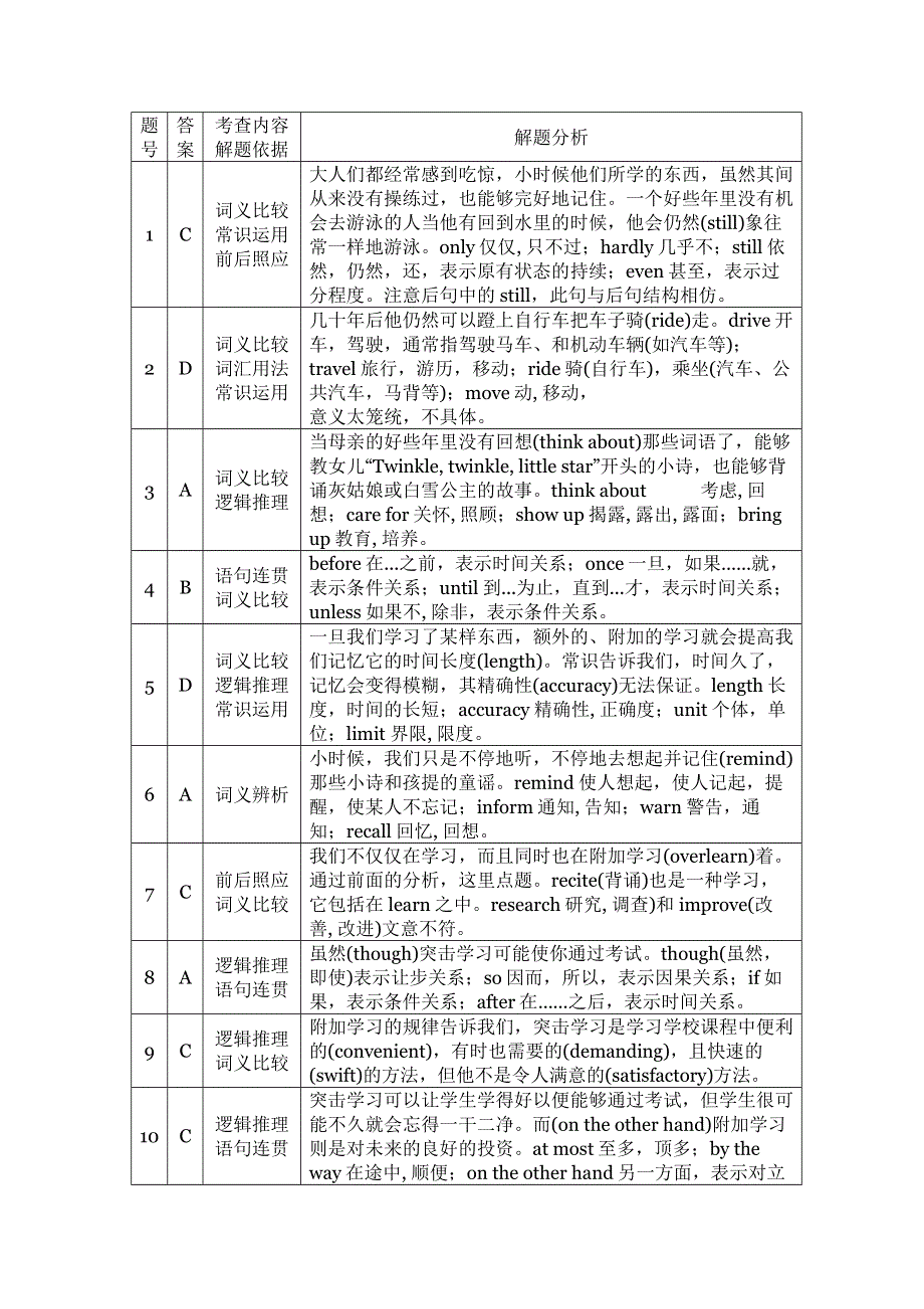 上海英语试卷完形填空题&完全解析11.doc_第2页