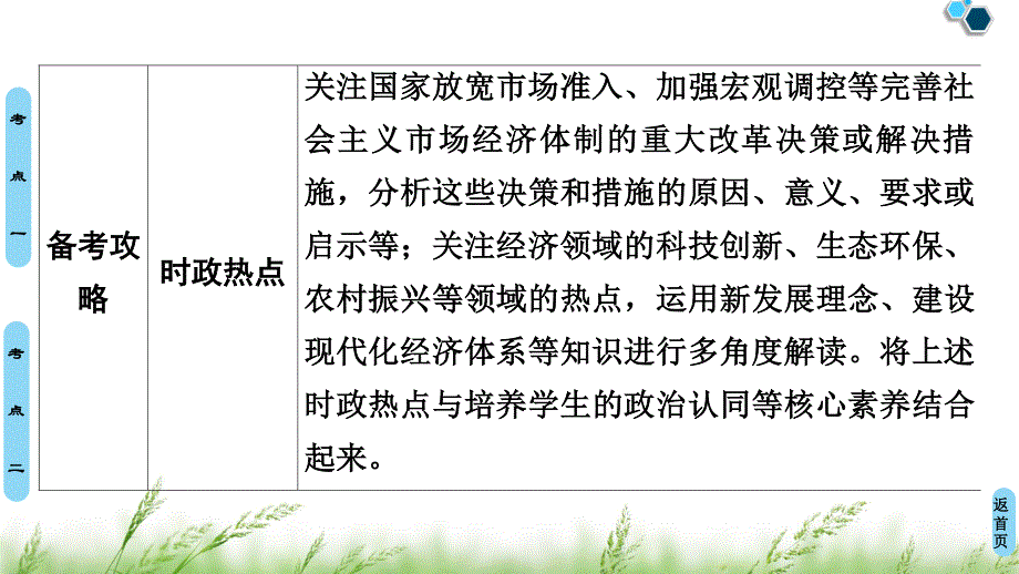 2020新课标高考政治二轮复习课件：第1部分 专题4　市场经济与对外开放 第1课时　客观题满分固本 .ppt_第3页