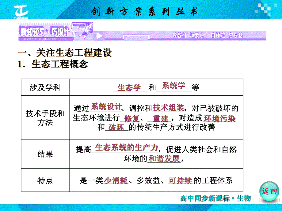 2016年高中生物人教版选修三配套课件 专题5 生态工程.ppt_第2页