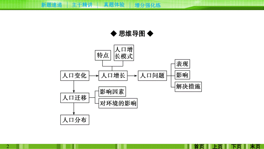 2020新课标高考地理考前刷题练课件：专题1 13-人口变化 .ppt_第2页