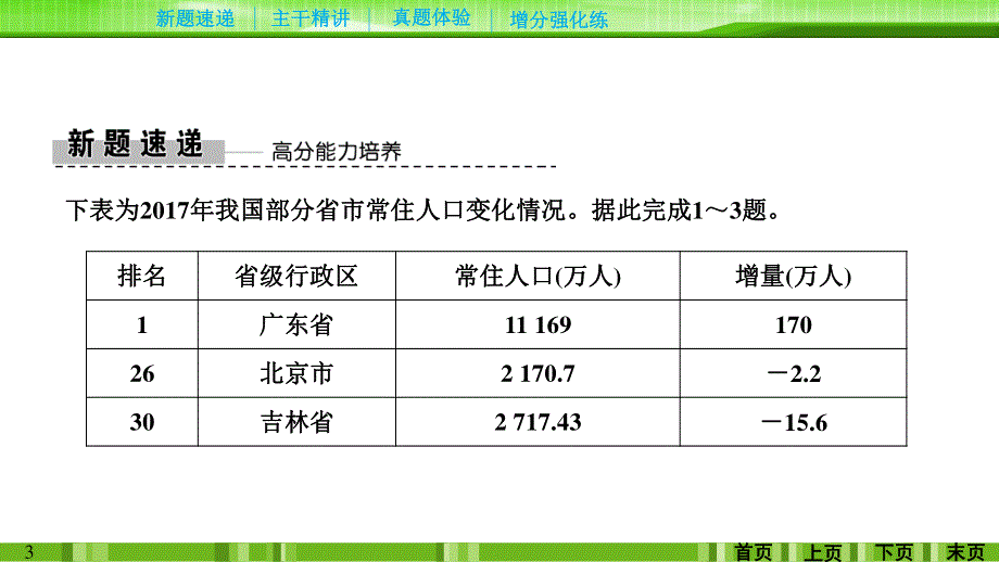 2020新课标高考地理考前刷题练课件：专题1 13-人口变化 .ppt_第3页