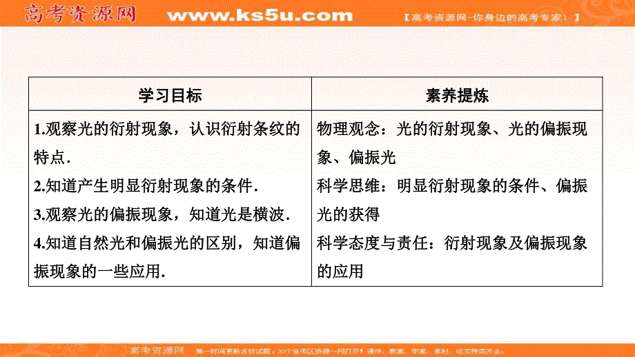 2019-2020学年新素养突破物理人教版选修3-4课件：第十三章 第5节　第6节　光的偏振 .ppt_第2页