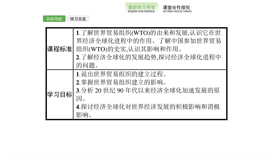 2019-2020学年新课堂突破同步人民版历史必修二课件：专题八　三　经济全球化的世界 .pptx_第2页