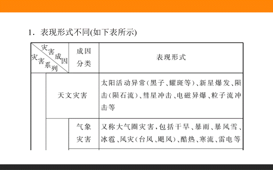 2015-2016高中地理新课标选修6课件 模块综合.ppt_第3页