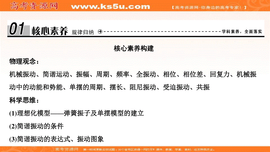 2019-2020学年新素养突破物理人教版选修3-4课件：第十一章 章末优化总结 .ppt_第3页