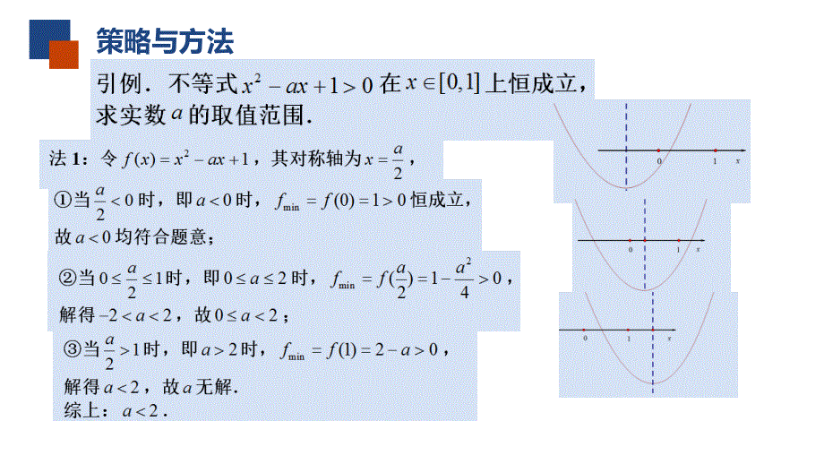 不等式中的恒成立问题专题课件-2023届高三数学二轮专题复习.pptx_第3页