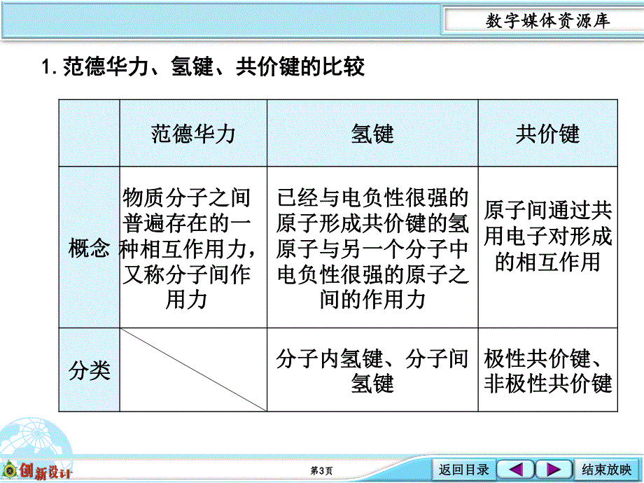 2016年高考一轮复习高三化学考点课件：12-5.ppt_第3页