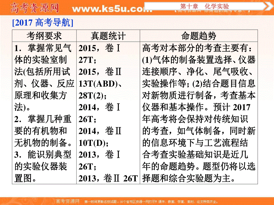 2017版化学大一轮复习讲义课件：第10章第2讲常见物质的制备 .ppt_第2页