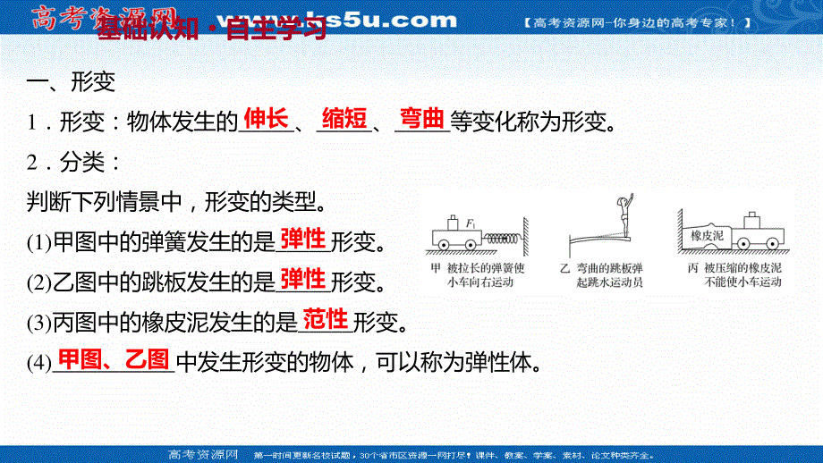 2021-2022学年高一物理鲁科版必修第一册课件：第3章 第2节 第1课时 弹力 .ppt_第3页