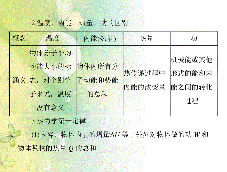 [精品]2012年 高考物理一轮复习 专题十三第3讲 热力学定律 能量守恒 [配套课件].ppt_第3页