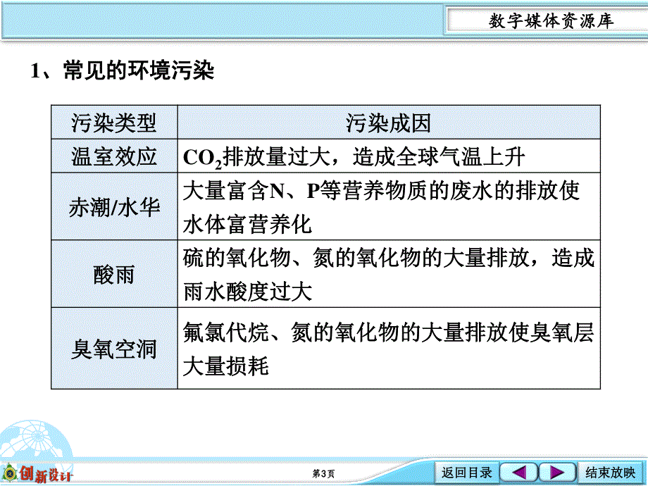 2016年高考一轮复习高三化学考点课件：4-22.ppt_第3页