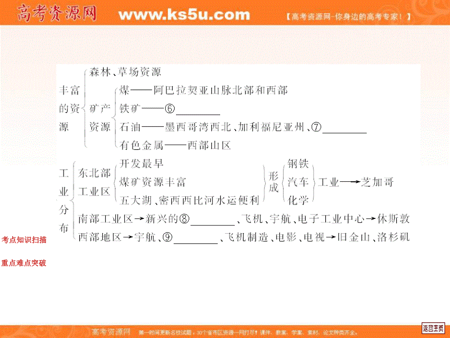 中图版高中地理复习系列课件：9.5_西半球的国家.ppt_第3页