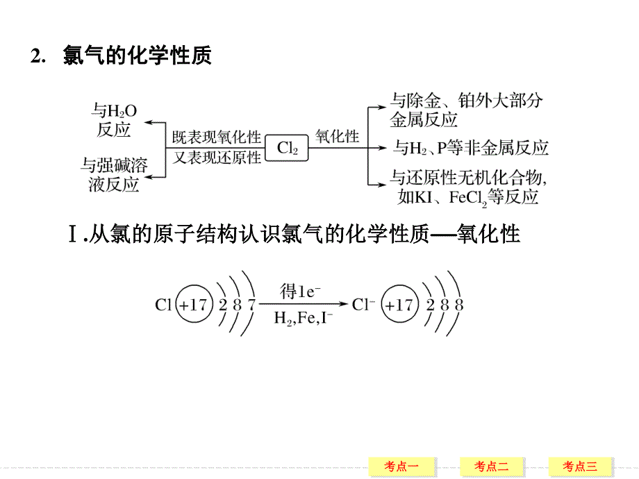 2018年高考化学总复习课件：第四章非金属及其化合物 课时2 富集在海水中的元素——卤素 .ppt_第3页