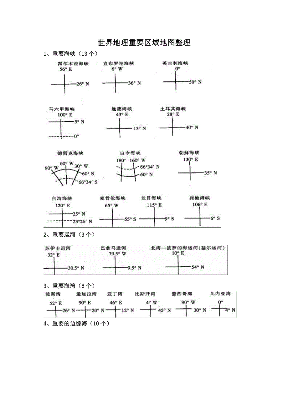 世界地理重要区域地图整理.doc_第1页