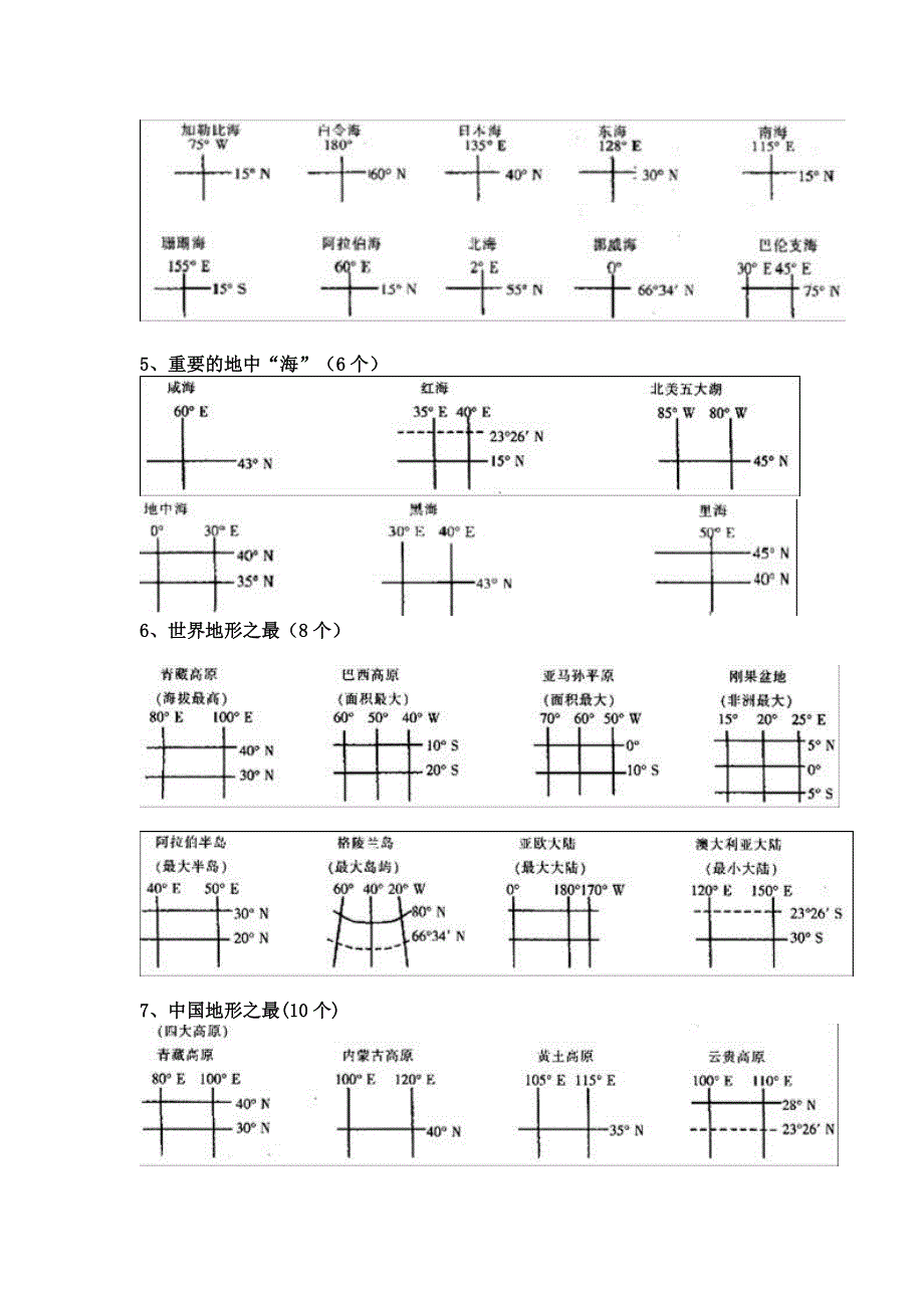 世界地理重要区域地图整理.doc_第2页