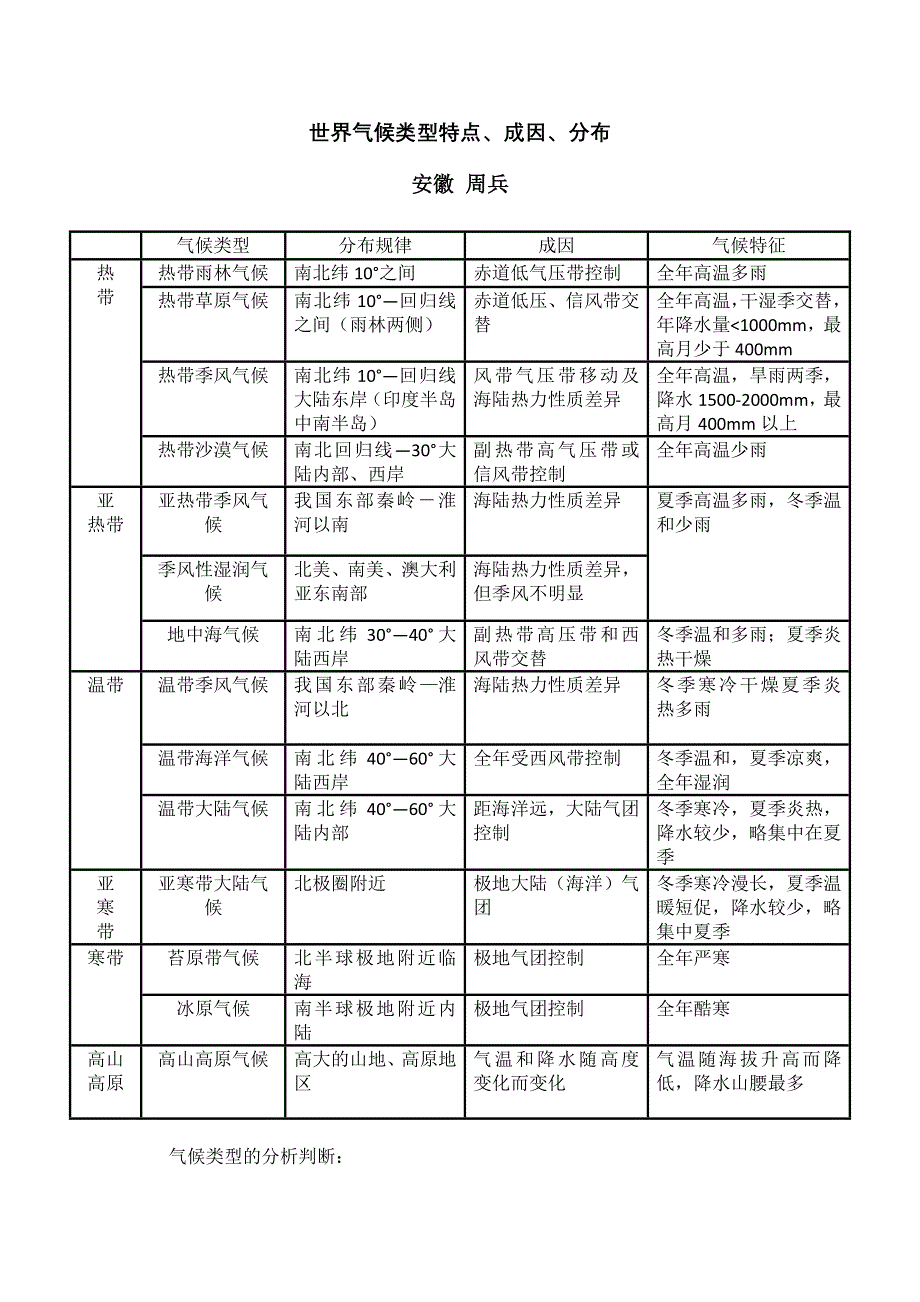 世界气候类型特点、成因、分布.doc_第1页