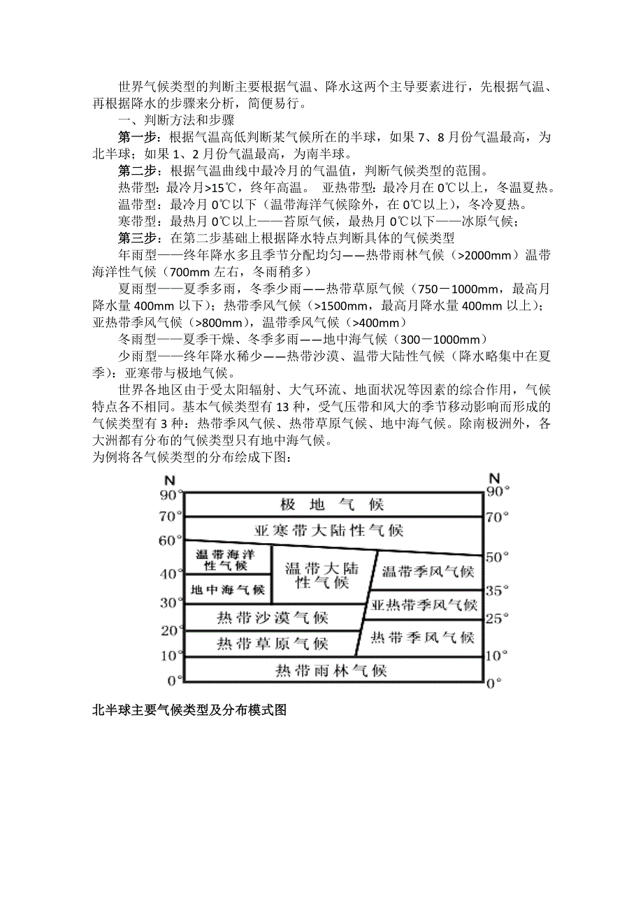 世界气候类型特点、成因、分布.doc_第2页