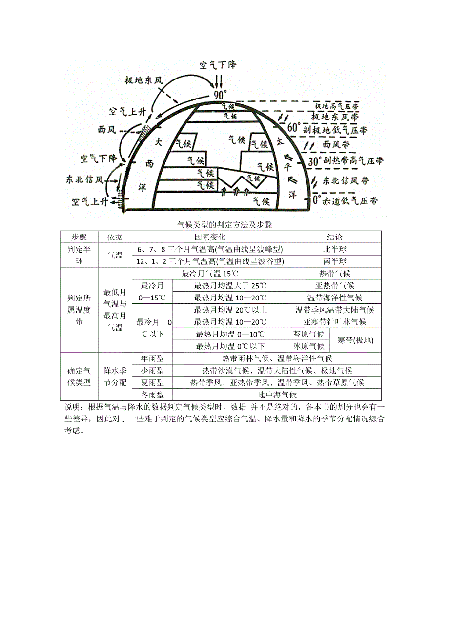 世界气候类型特点、成因、分布.doc_第3页