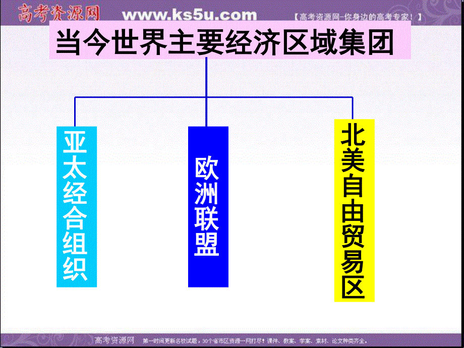 2013年高一人教版历史必修2课件 第23课 世界的经济区域集团化.ppt_第2页