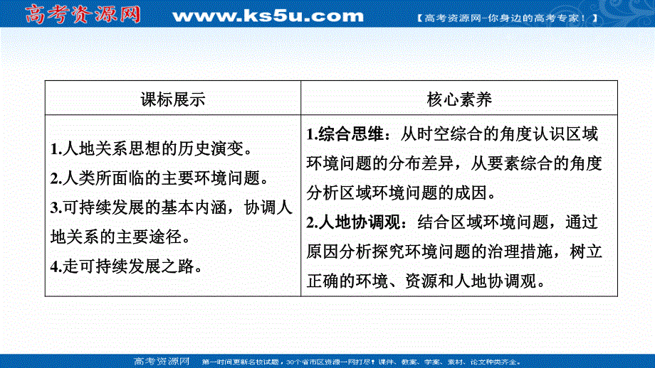 2021届高三鲁教版地理一轮复习课件：第十一单元 走可持续发展之路 .ppt_第2页