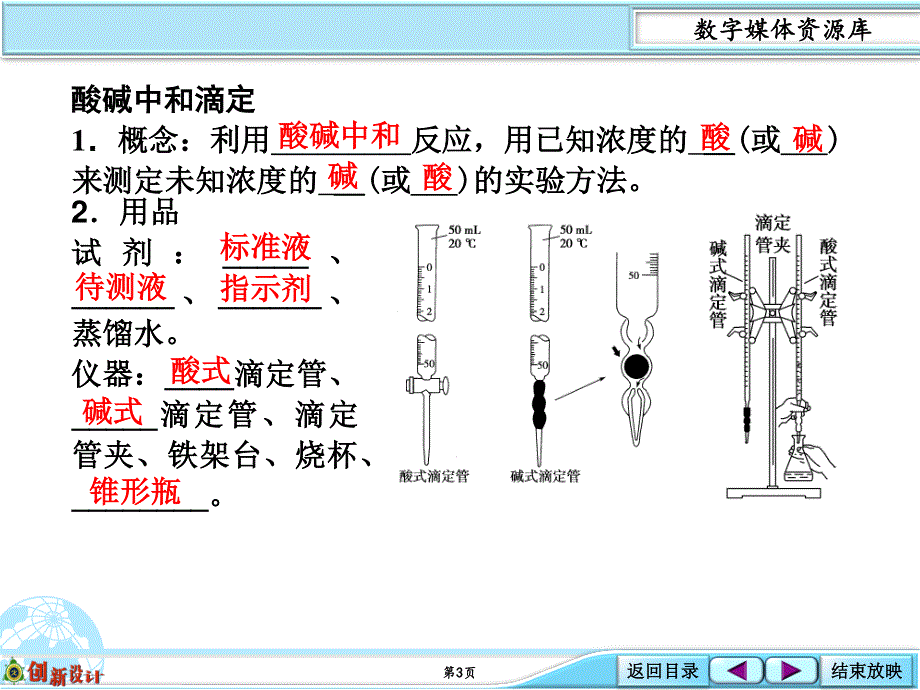 2016年高考一轮复习高三化学考点课件：8-07.ppt_第3页