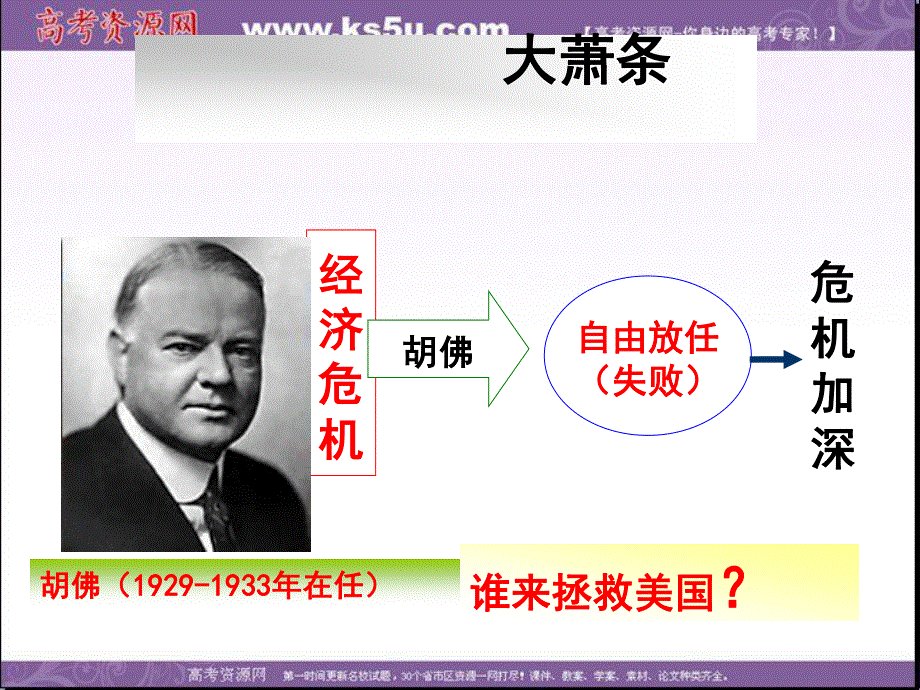 2013年高一人教版历史必修2课件 第18课 罗斯福新政.ppt_第2页