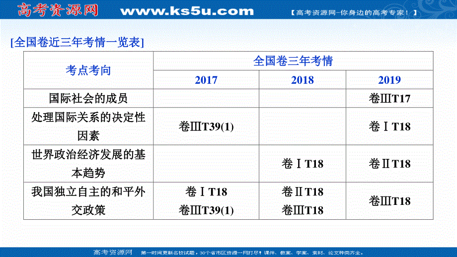 2020新课标高考政治二轮课件：专题七　国际社会与我国外交政策 .ppt_第3页