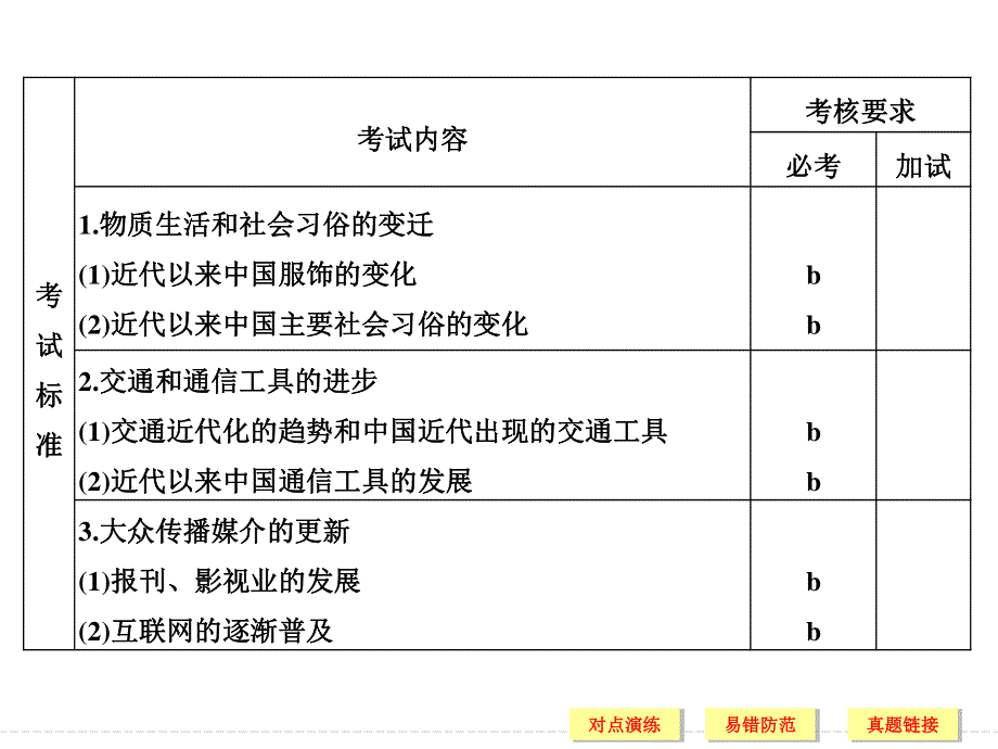 2017版浙江历史选考高分突破专题复习课件 专题六　近代中国资本主义的曲折发展与近现代社会生活的变迁 专题六 第17讲 .ppt_第2页