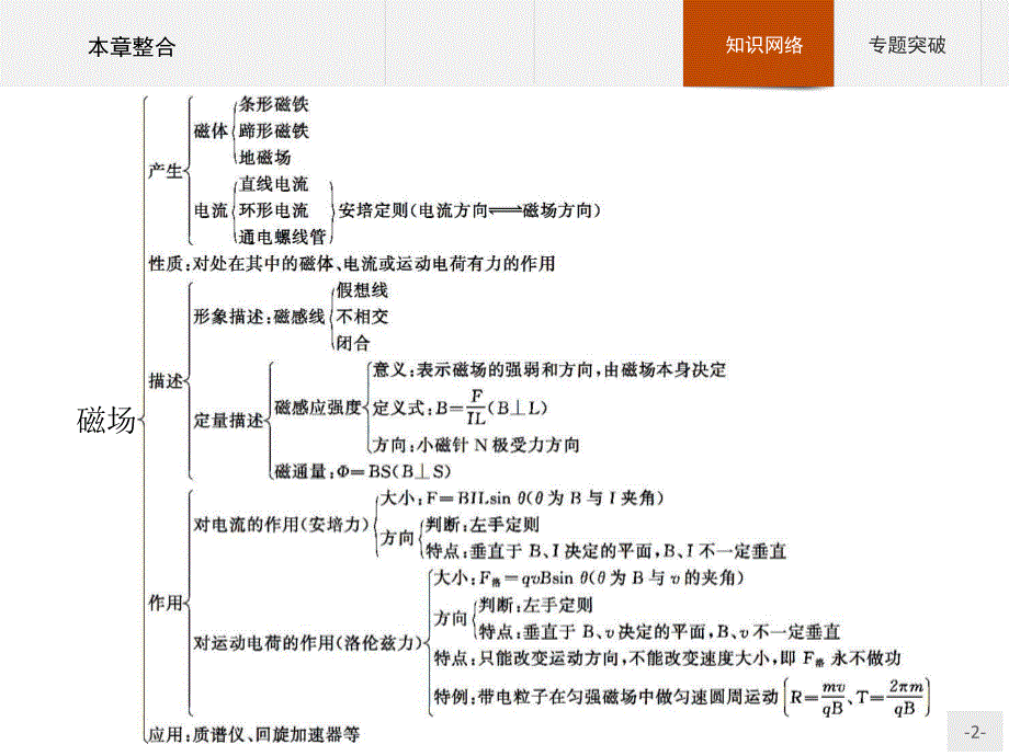 2019-2020学年物理教科版选修3-1课件：第三章　本章整合 .pptx_第2页