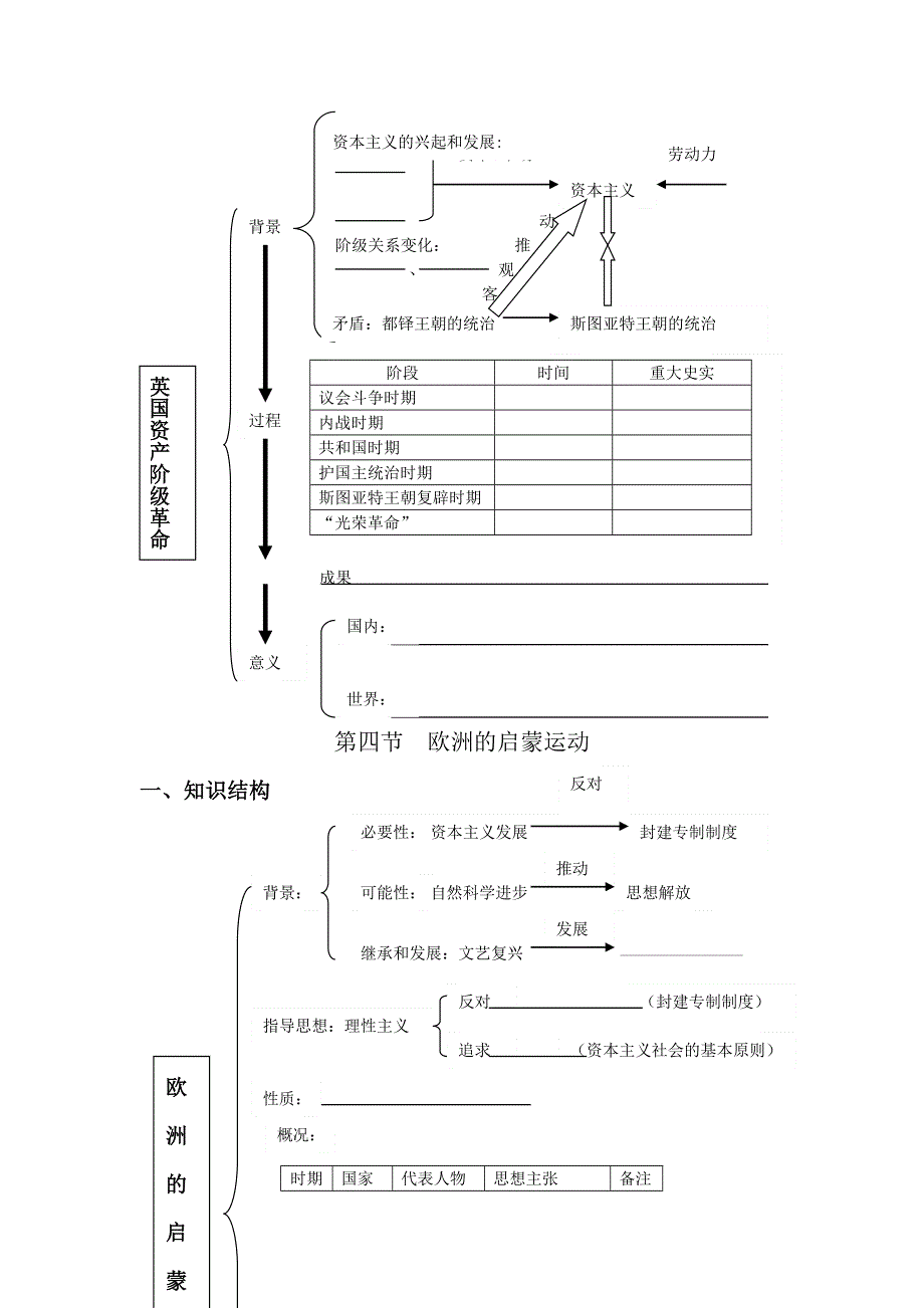 世界近现代史的结构.doc_第2页