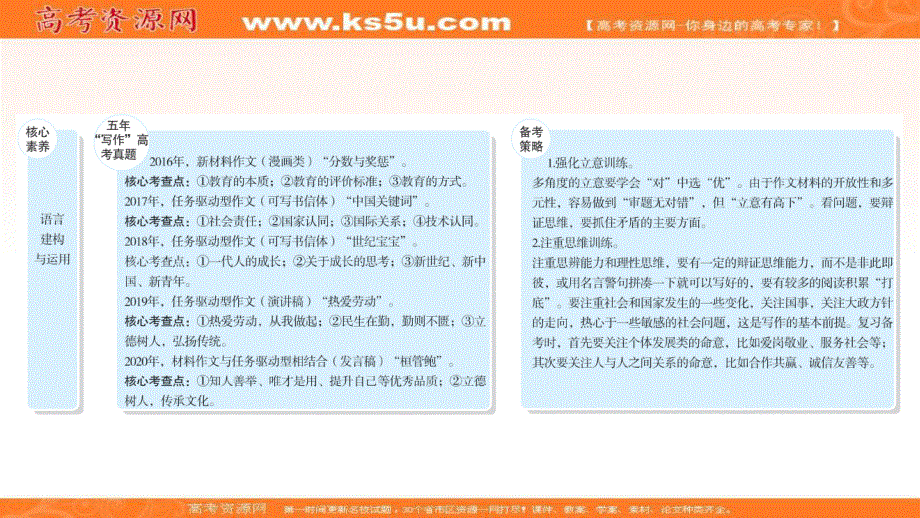 2021届高中语文二轮考前复习课件：第七编 满分技巧1审准题让作文零失误 .ppt_第2页