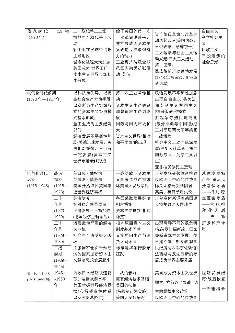 世界近现代史专题复习.doc_第2页