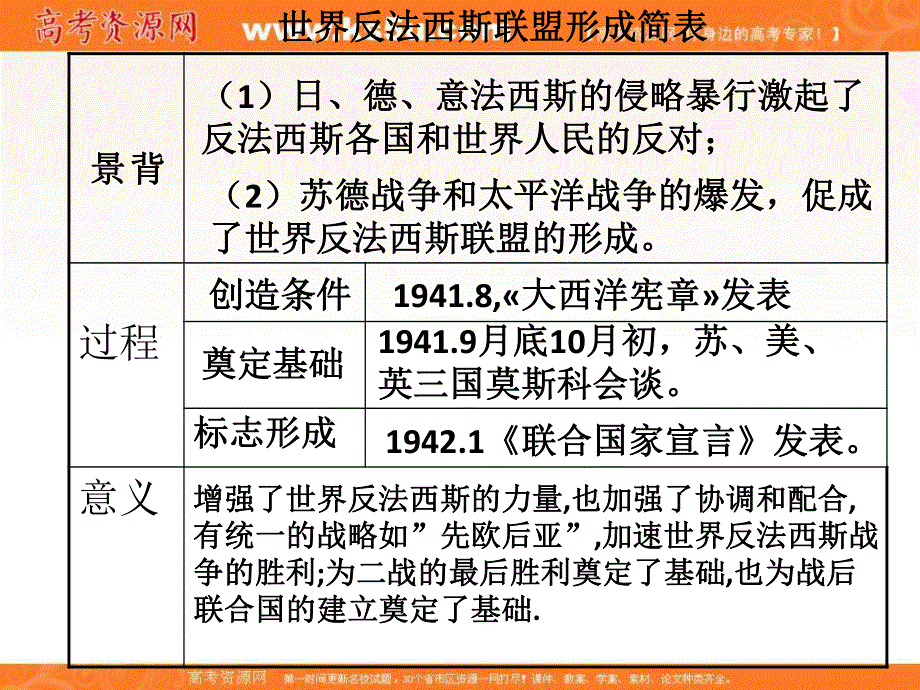 人教版高中历史选修三 第3单元 第6课 第二次世界大战的转折（课件） （共33张PPT） .ppt_第3页