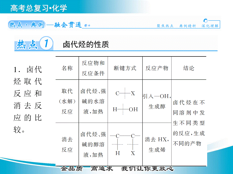 2016年高考化学（人教版）化学基础知识复习课件：第十章 第一节卤　代　烃.ppt_第2页