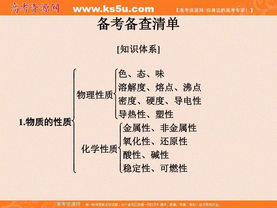 2017版浙江化学选考高分突破专题复习（课件）备考备查清单1　物质的组成、分类及变化　化学用语 .ppt_第1页