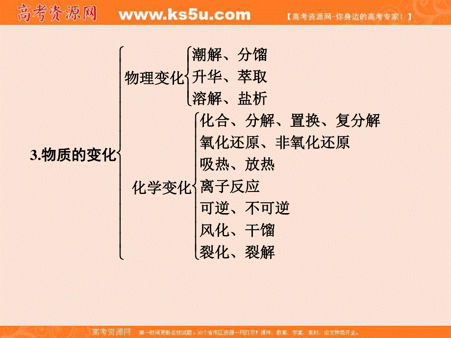 2017版浙江化学选考高分突破专题复习（课件）备考备查清单1　物质的组成、分类及变化　化学用语 .ppt_第3页