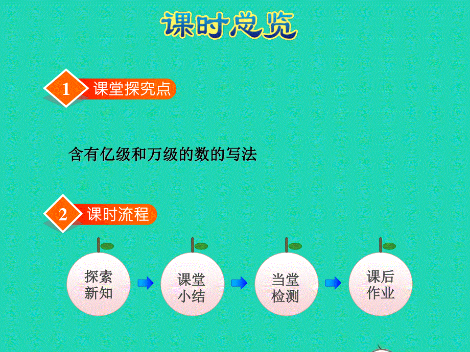 2022四年级数学下册 第2单元 认识多位数第4课时 认识含有亿级和万级的数授课课件 苏教版.ppt_第3页