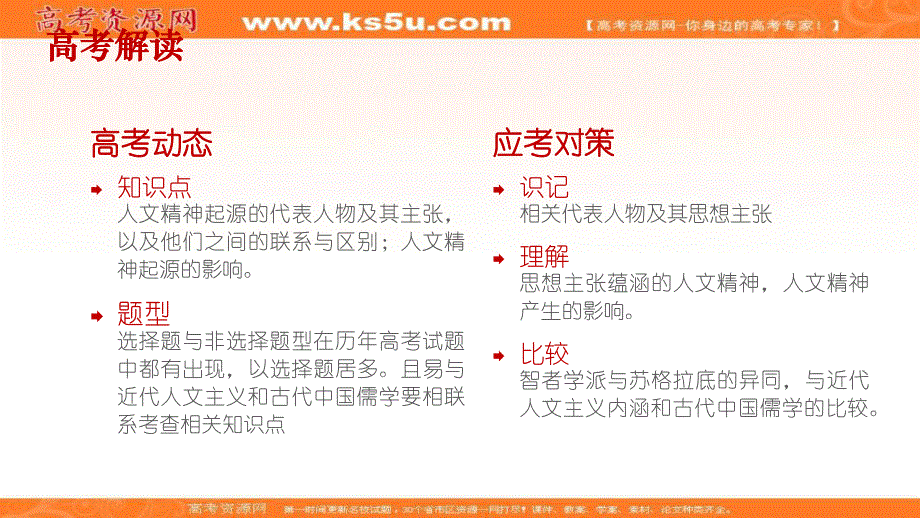 2016年高考历史复习素材（提炼考点 核心解读）课件：古代世界文化.ppt_第2页