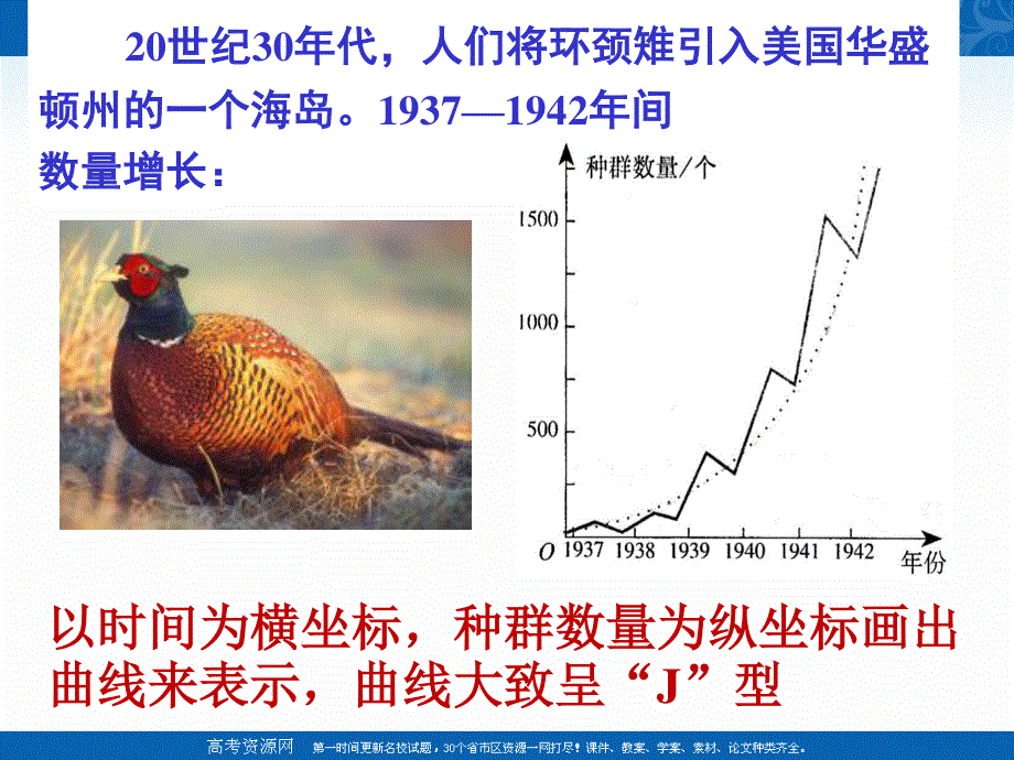 2021-2022学年高一生物人教版必修3教学课件：第四章 第2节　种群数量的变化 （1） .ppt_第3页