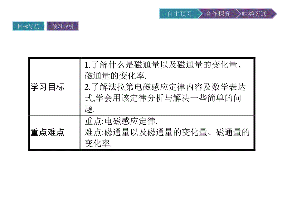 2019-2020学年物理高中粤教版选修1-1课件：第2章 第2节　电磁感应定律的建立 .pptx_第2页