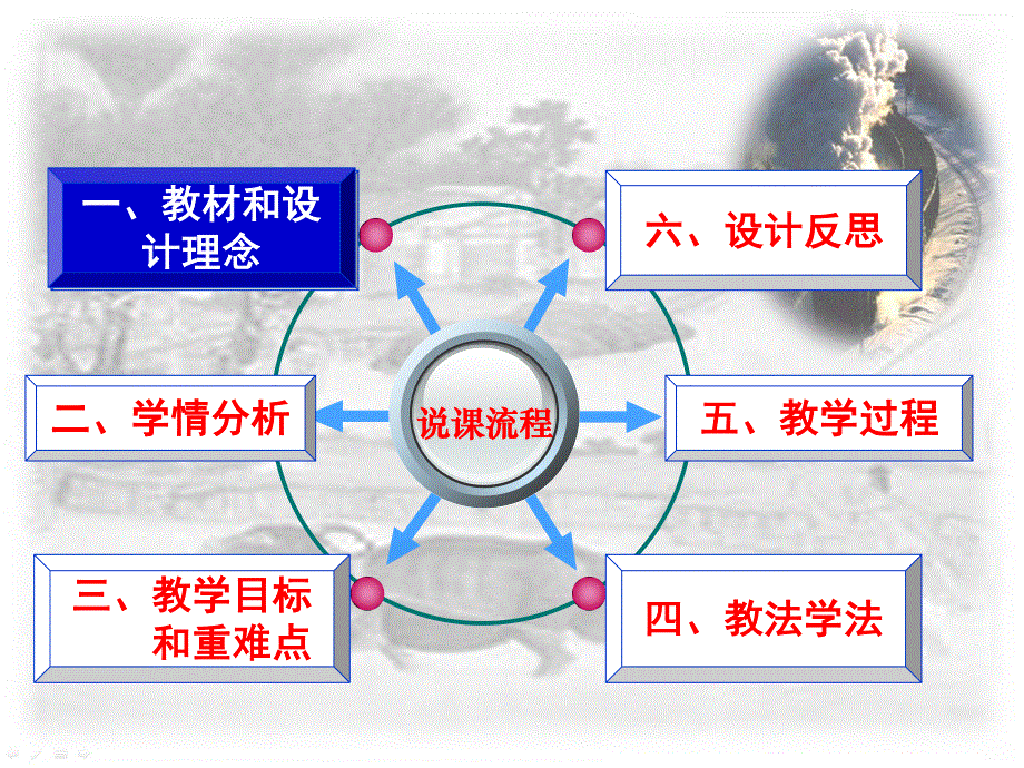 2013年高一历史说课课件：3.ppt_第2页