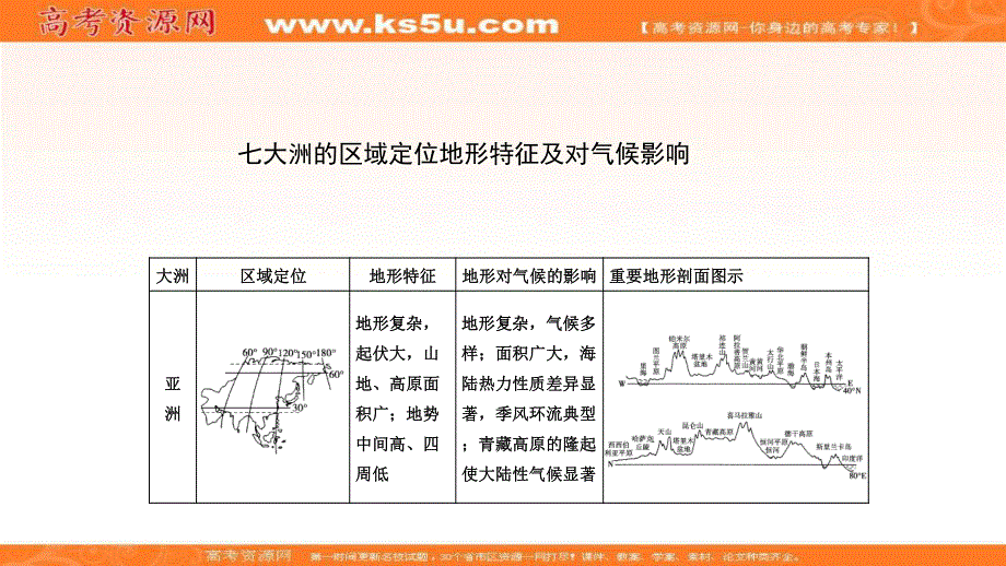 2016年高考地理专题精解：20.ppt_第3页