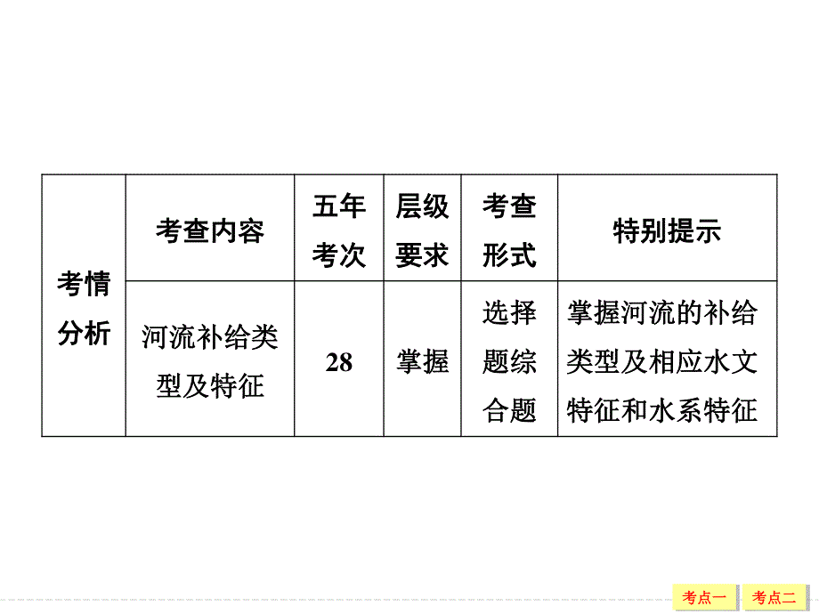 2016年高考地理（人教版）总复习课件：1-4-3山地的形成和河流地貌的发育 .ppt_第2页