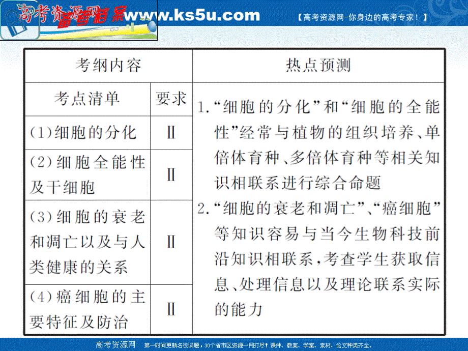 2012届高考生物二轮总复习（湖南版）课件：专题3 小专题07 细胞的分化与干细胞.ppt_第3页